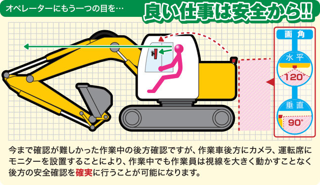 F-MONI資料