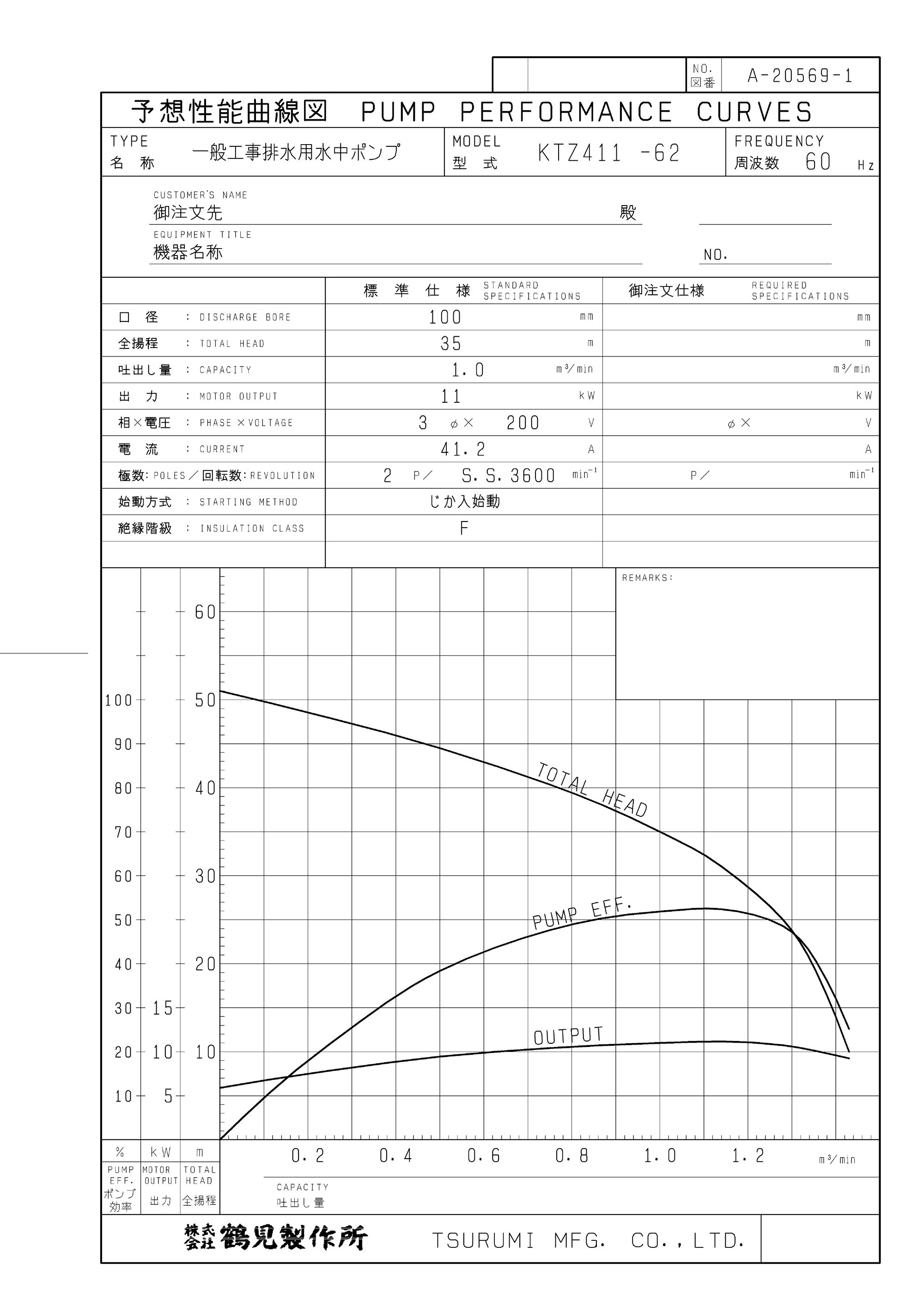 4H110_KTZ411_予想性能曲線図60HZ