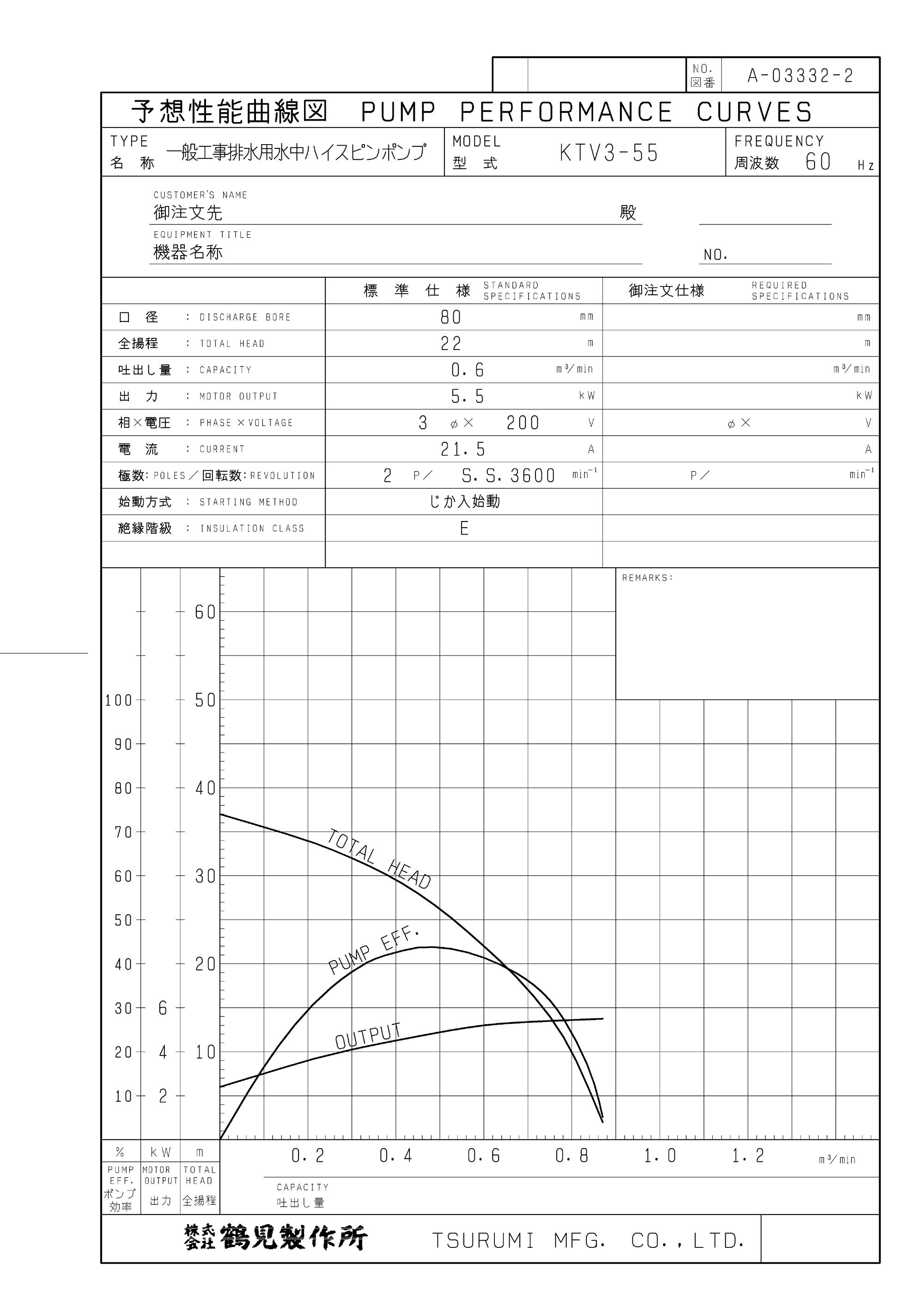 3H55_KTV3-55(2-55同等）_予想性能曲線図50HZ