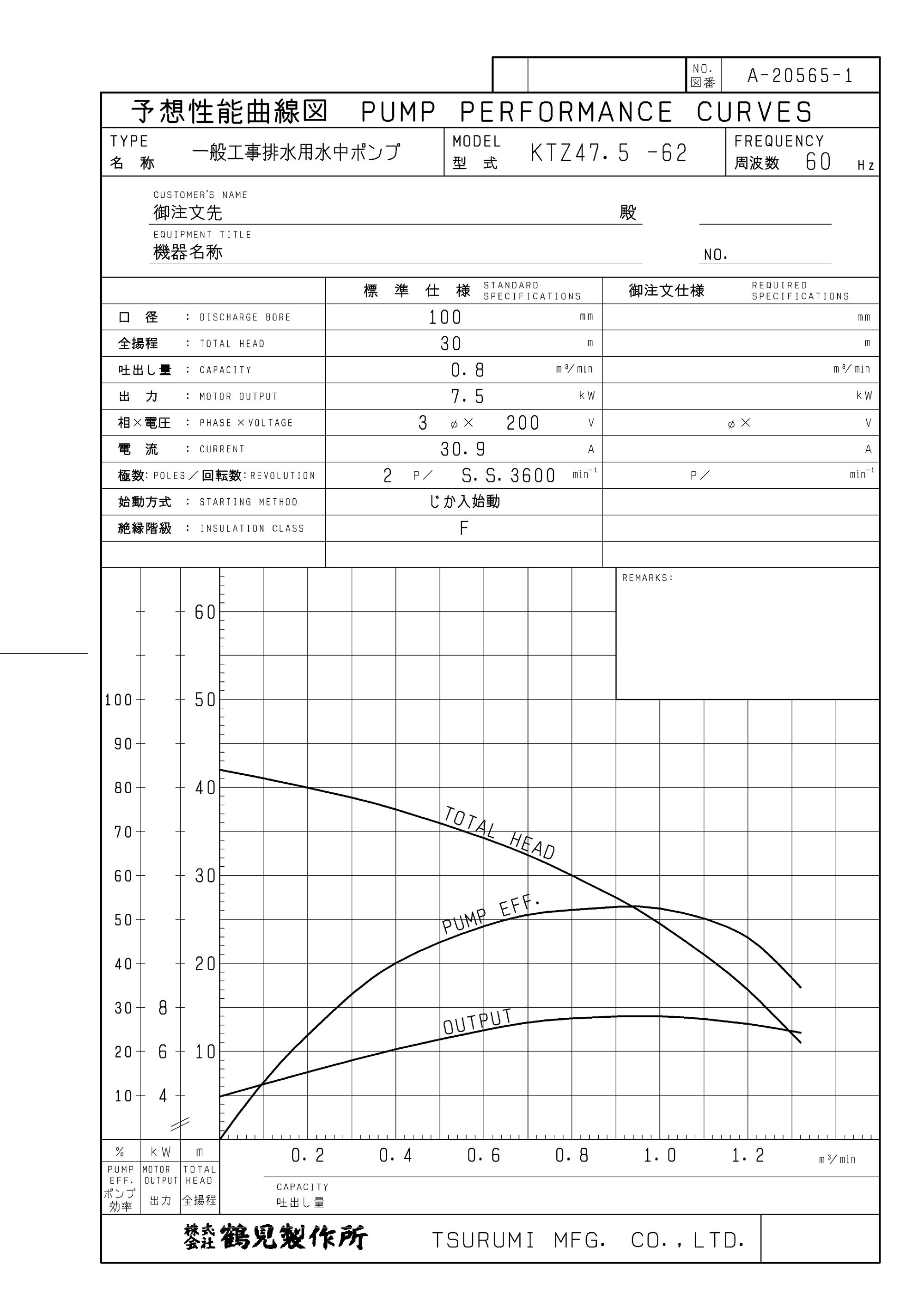 4H75_KTZ47.5_予想性能曲線図60HZ