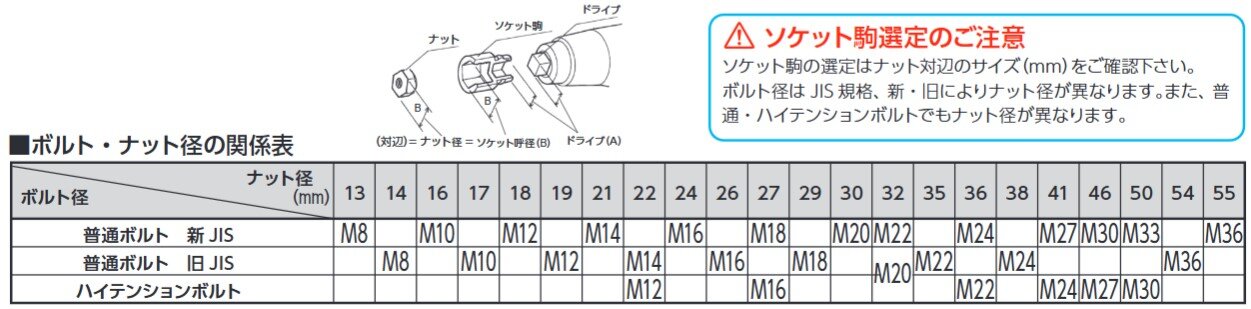 ボルト・ナット径の関係図