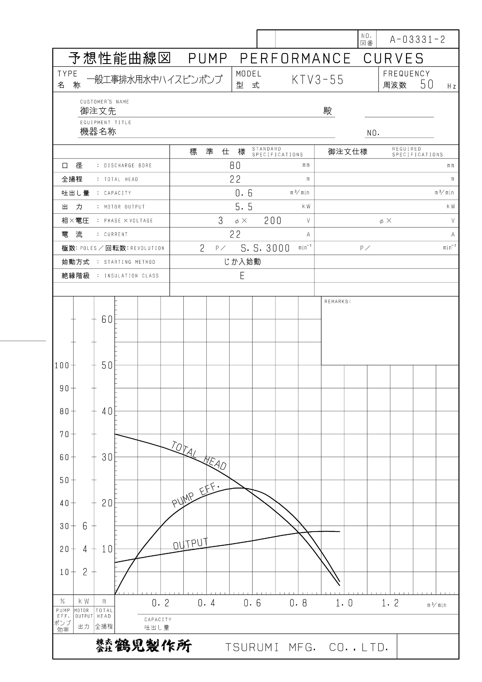 3H55_KTV3-55(2-55同等）_予想性能曲線図60HZ