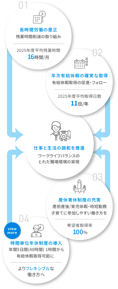 働きやすい職場環境イメージ