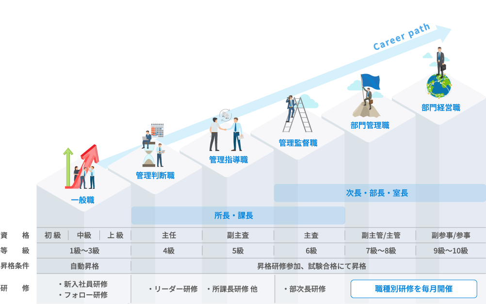 キャリアパスイメージ