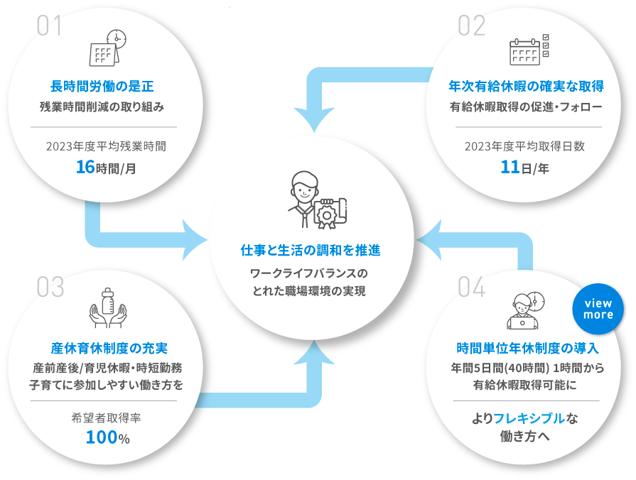 働きやすい職場環境イメージ