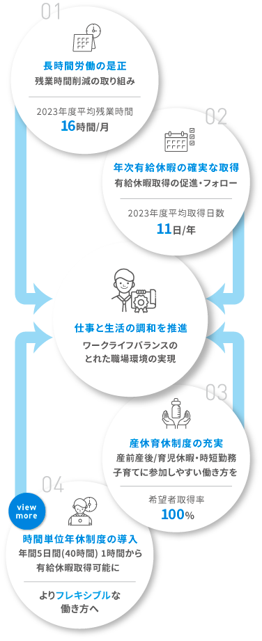 働きやすい職場環境イメージ